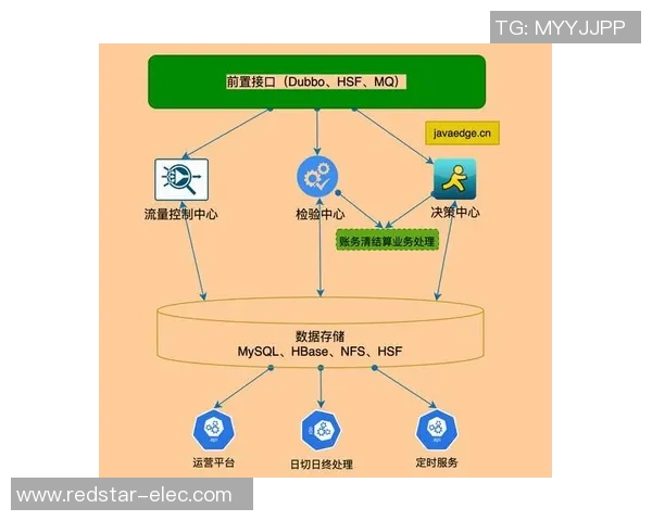 虚拟礼物与打赏系统的支付通道及结算技术创新探讨与应用分析